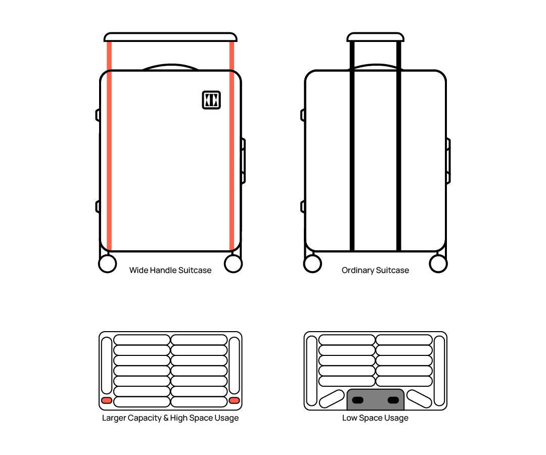 Buy Signature Plus Cabin Suitcase Online - ICON